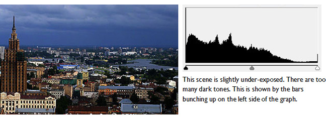 photography basics - the camera histogram. Example using an under-exposed scene